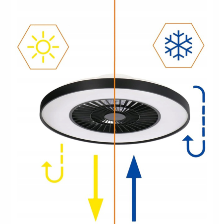 Plafoniera LED de tavan, ventilator inclus, 55W, 2520 lm, 3000K-5500K, telecomanda IR