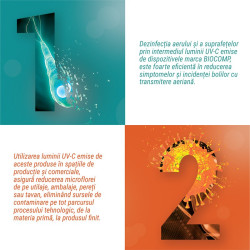 Lampa bactericida UVC slim 55W, economica, cu grila, dezinfectare aer, fixare perete, Biocomp