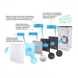 Purificator aer putere 43W, 50 mp, 4 nivele de filtrare bactericida, functie ionizare, LCD, telecomanda