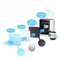 Dispozitiv de sterilizare cu lampa UV-C, purificare aer 30 mc/h 10W, 3 filtre, suprafata 20 mp, afisaj LCD, timer