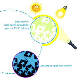 Set 75 stickere fosforescente glow albastre, formel stelute si buline, autoadezive, 1- 4 cm
