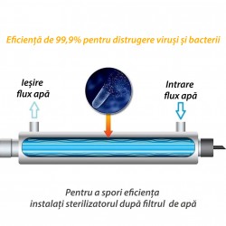 Purificator UVC pentru sterilizare apa, 15W, 0.68m3/h, IP50