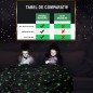 Patura fosforescenta 150x200 cm, stelute glow in the dark, moale si confortabila Patura fosforescenta 150x200 cm, stelute glow in the dark, moale si confortabila