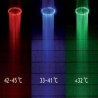 Para de dus cu LED termosensibil