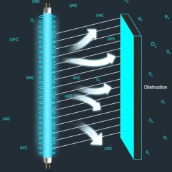Lampa UV-C bactericida, 30W, suprafata sterilizata 30 mp, 9000 ore, cablu alimentare 195 cm